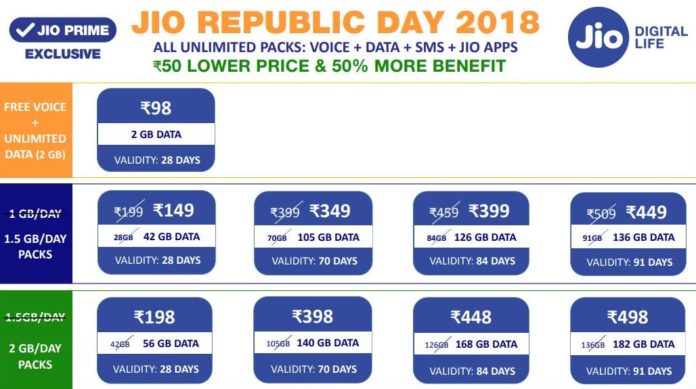 Jio Only Call Plans jio-only-call-plans