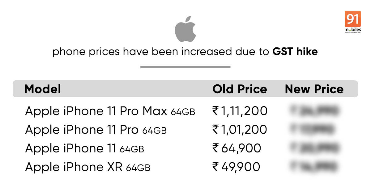 Iphone 11 Xr And More Prices In India Hiked After Gst Rate Increase 91mobiles Com