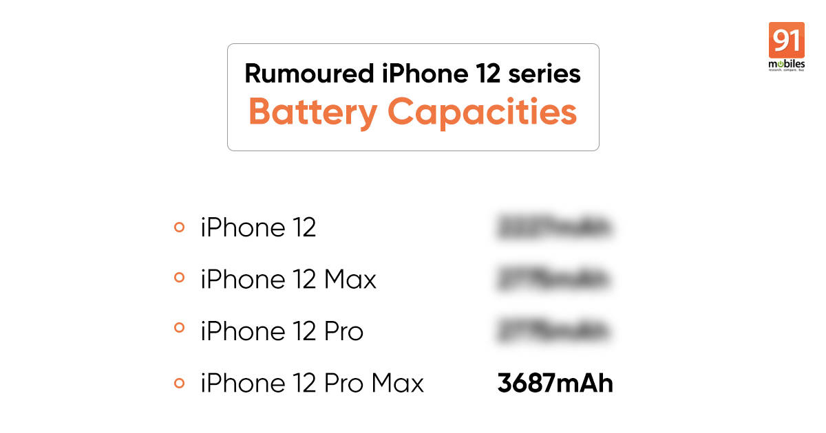 Iphone 12 pro battery mah