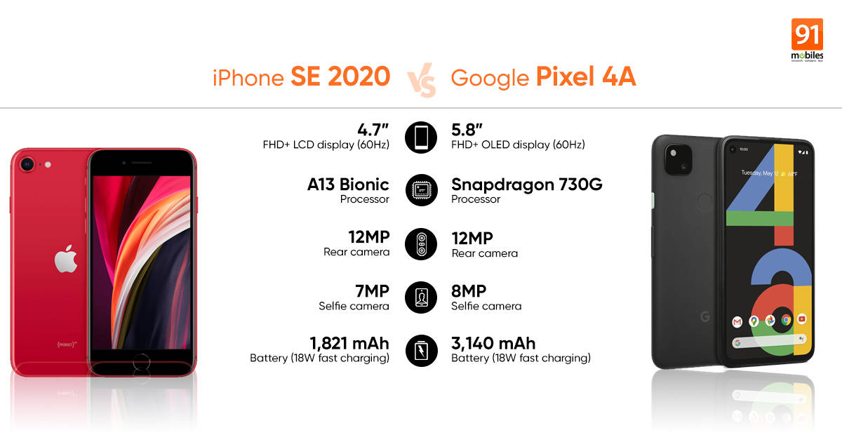 Google Pixel 4a Vs Iphone Se Which Mid Range Phone Looks Better 91mobiles Com