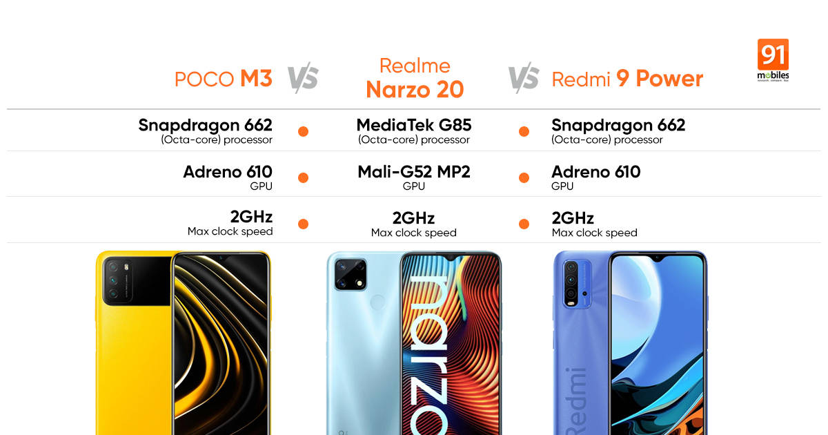 Poco M3 Vs Realme Narzo 20 Vs Redmi 9 Power Benchmarks And Gaming Comparison