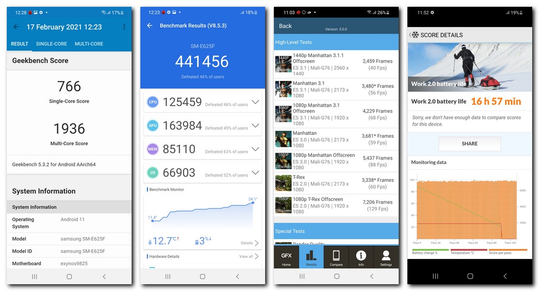Samsung Galaxy F62 Review Pros and cons, Verdict 91Mobiles