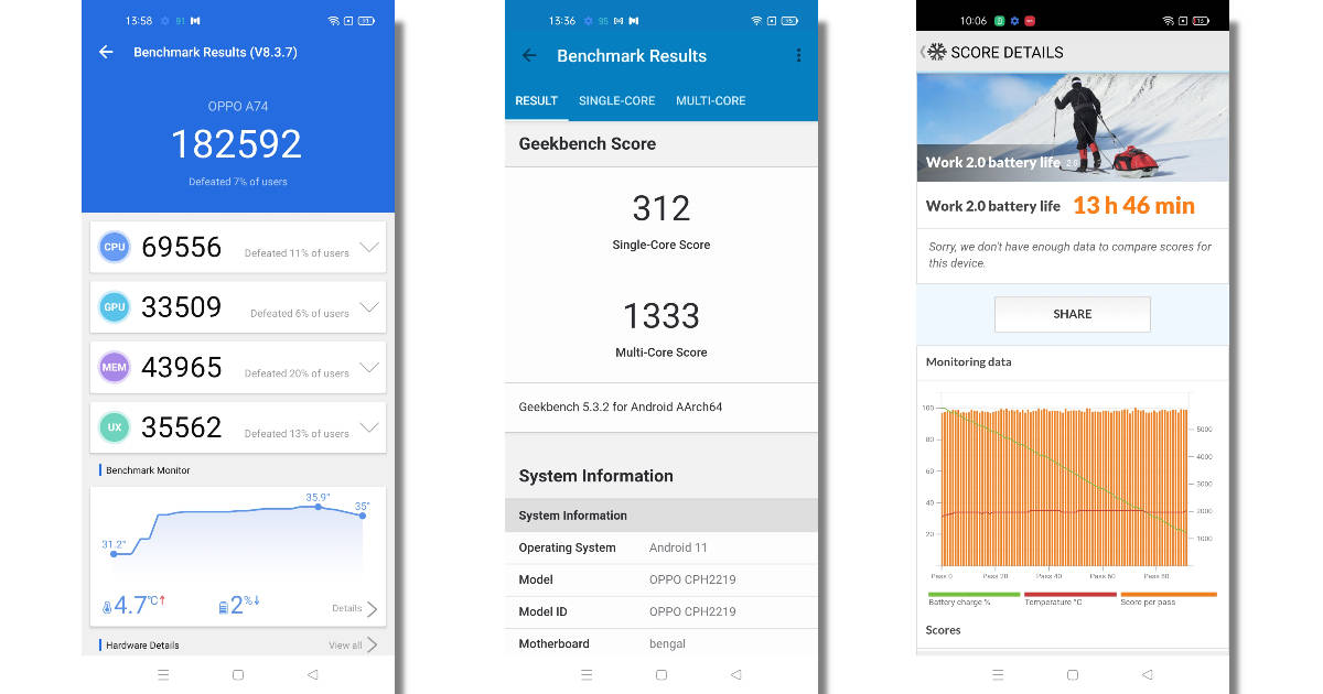 OPPO F19 benchmark