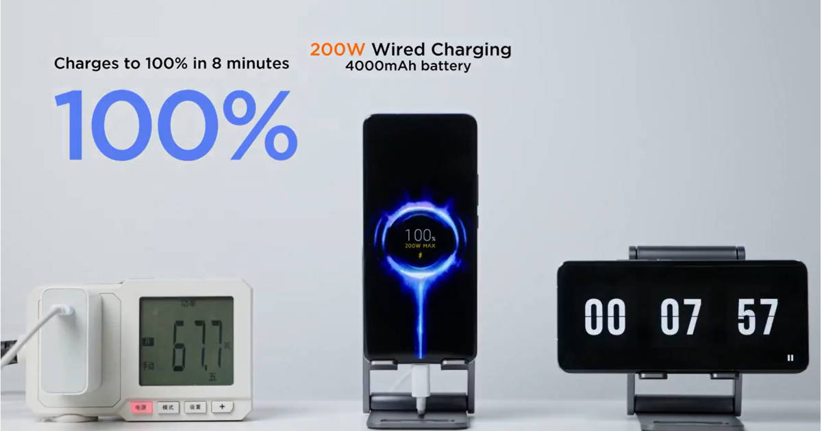 Xiaomi unveils 200W wired HyperCharge solution, can fully charge a phone in just 8 minutes