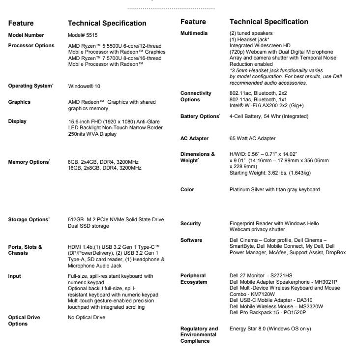 Dell Inspiron 14 7414 2in1, Inspiron 13, Inspiron 14, and Inspiron 15