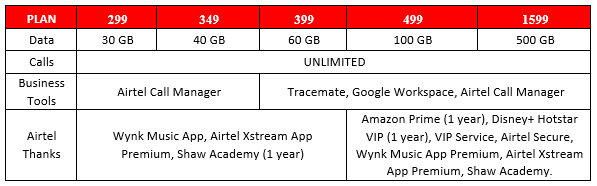 Airtel_postpaid_plans_corporate_customers