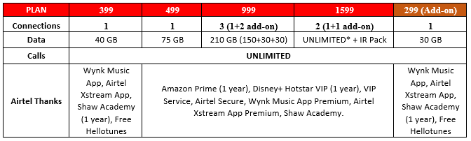 Airtel_postpaid_plans_retail_customers