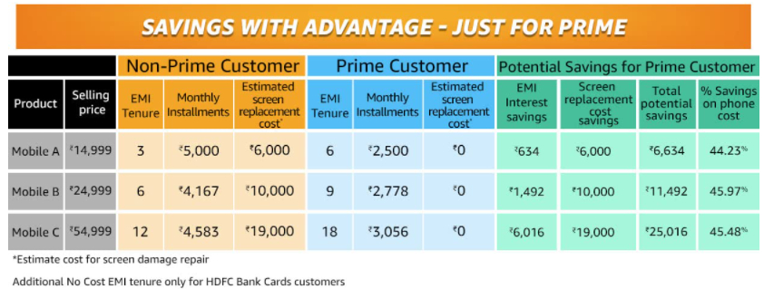 Amazon Advantage Just for Prime program benefits