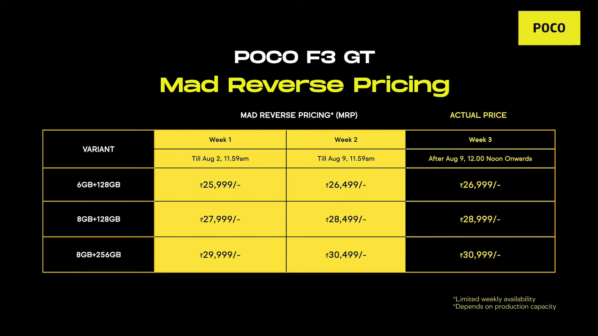 POCO F3 GT price in India