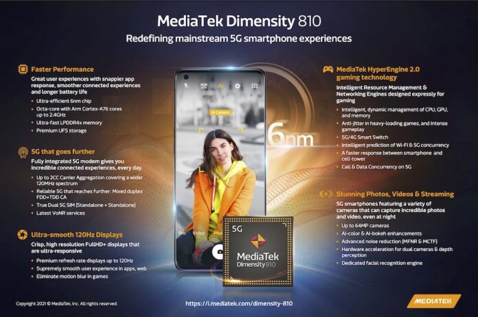 realme to launch the world’s first MediaTek Dimensity 810 device: Here
