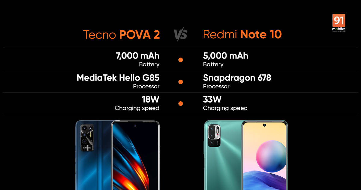 Tecno POVA 2 vs Redmi Note 10 battery comparison: 7,000mAh vs 5,000mAh tests show surprising results