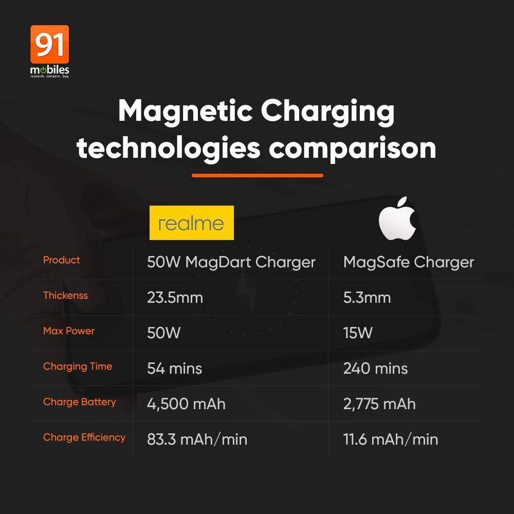 magnetic_charging_comparison