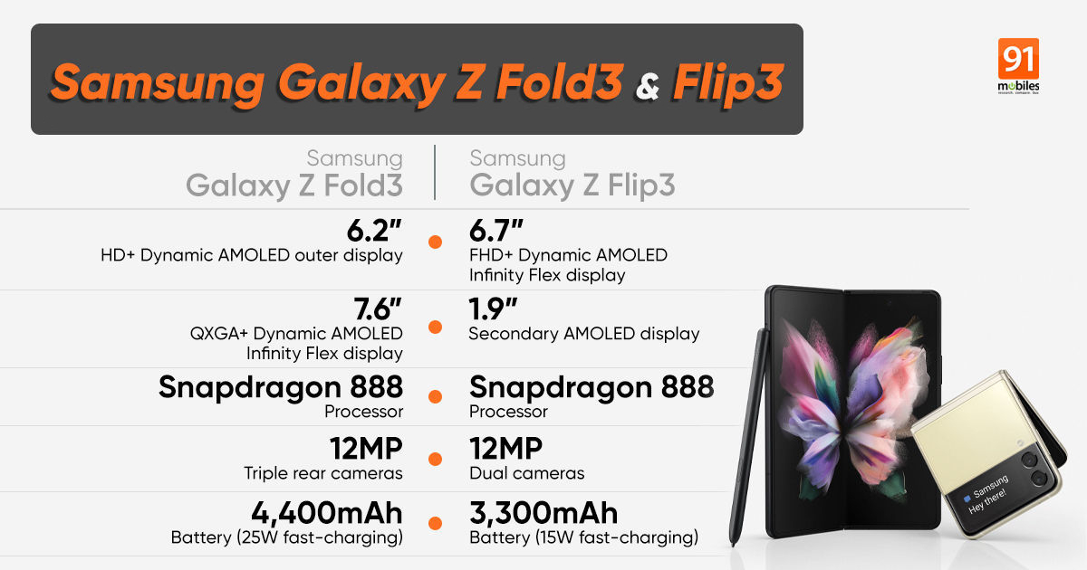 Samsung Galaxy Z Flip3, Galaxy Z Fold3