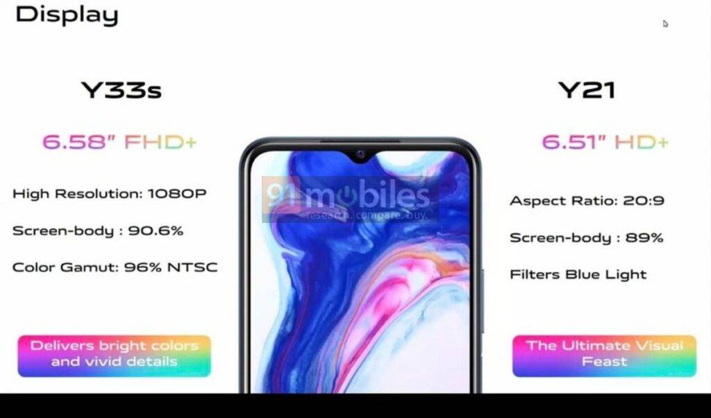 [Exclusive] Vivo Y33s and Vivo Y21 to launch in India soon, specs and