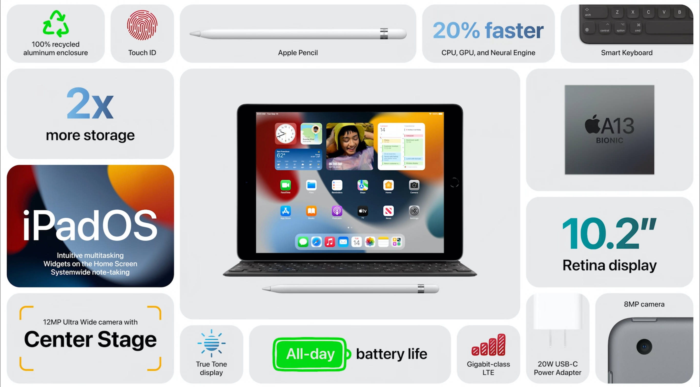 iPad 2021
