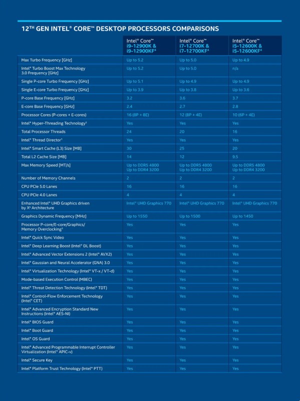 12th gen Intel