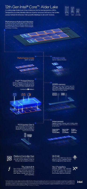 Intel 12th gen processors