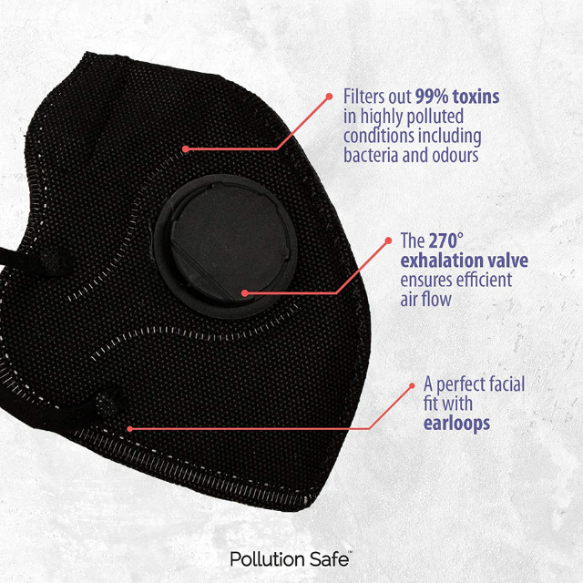 pollution safe reusable mask