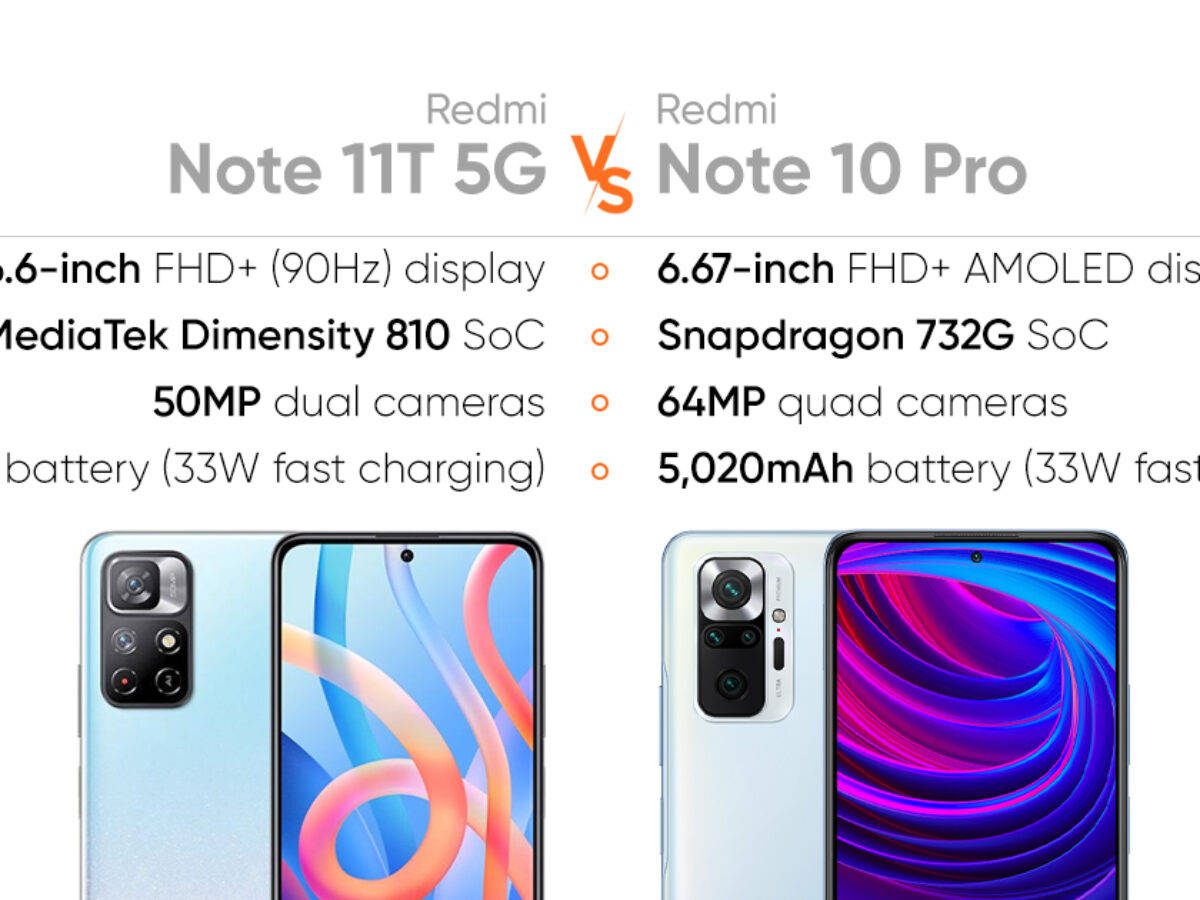 Антуту сяоми редми ноут 11 s. Xiaomi note 11 antutu. Xiaomi note 12s antutu. Redmi note 11 pro дисплей. Xiaomi redmi note 11 pro antutu.