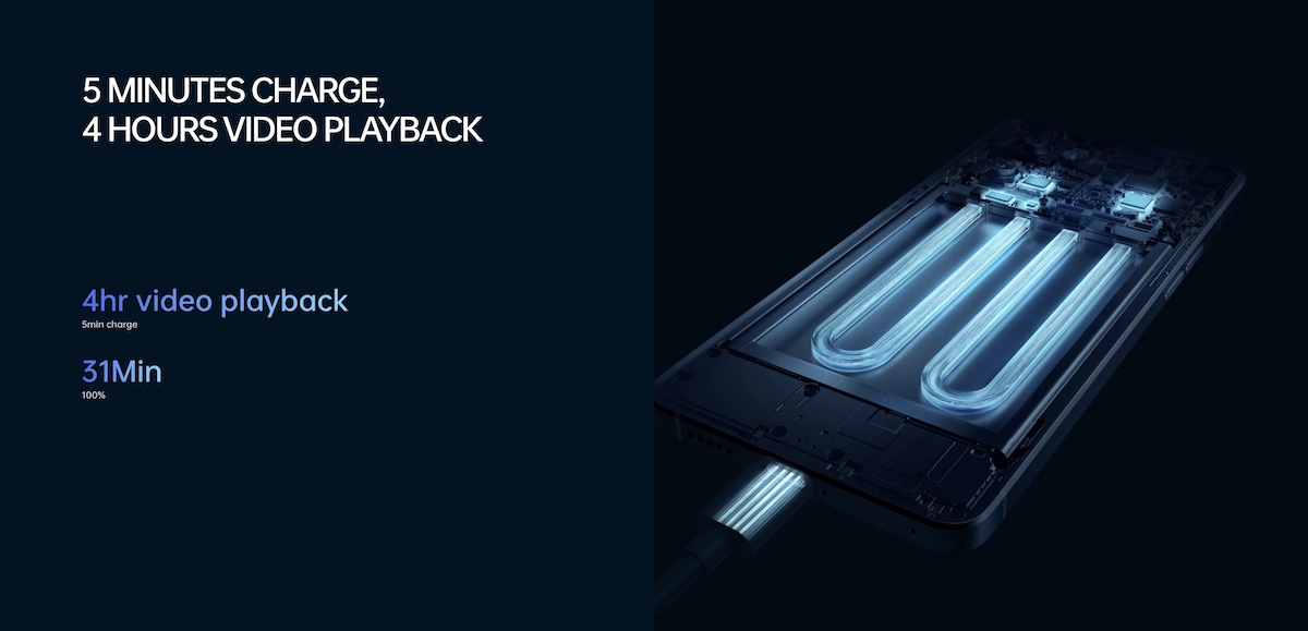 Big 4,500mAh battery with 65W SUPERVOOC charging
