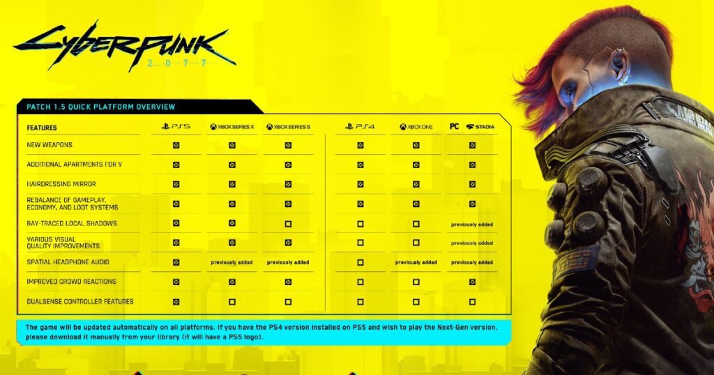Cyberpunk 2077