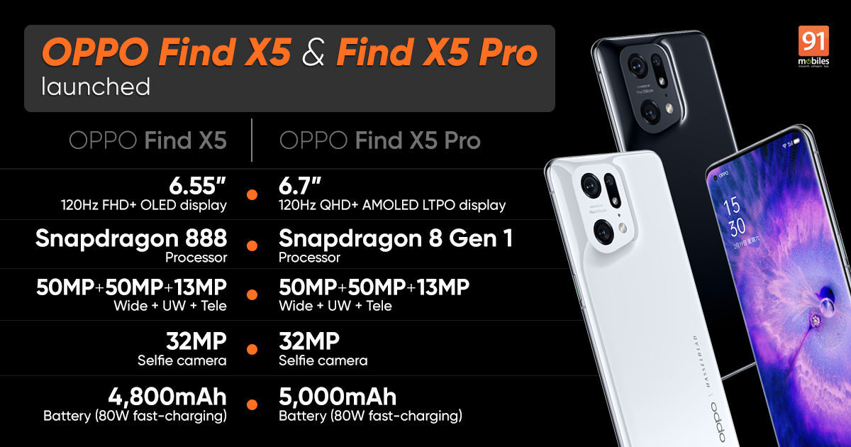 OPPO Find X5 series specs