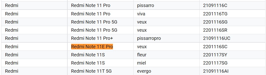 Redmi Note 11E Pro Google device listing