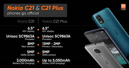 Nokia C21, Nokia C21 Plus with Unisoc chipset, 6.5-inch display launched: price, specifications