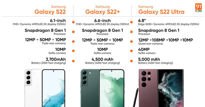 Samsung Galaxy S22 Series Price In India Starts From Rs 72 999 Check Full Prices Specifications 91mobiles Com