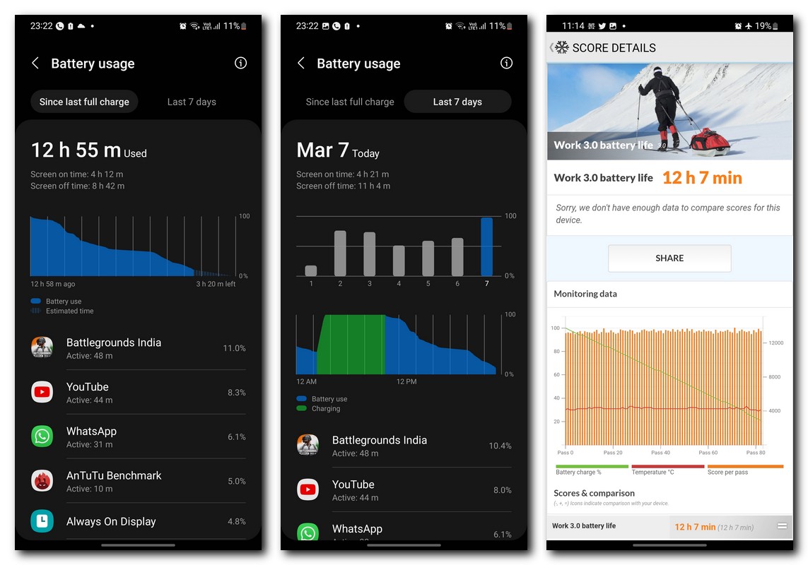 Samsung Galaxy S22 and S22+ review: iterative upgrades that deliver on most aspects