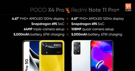 POCO X4 Pro vs Redmi Note 11 Pro+: Which Snapdragon 695 phone should you buy?
