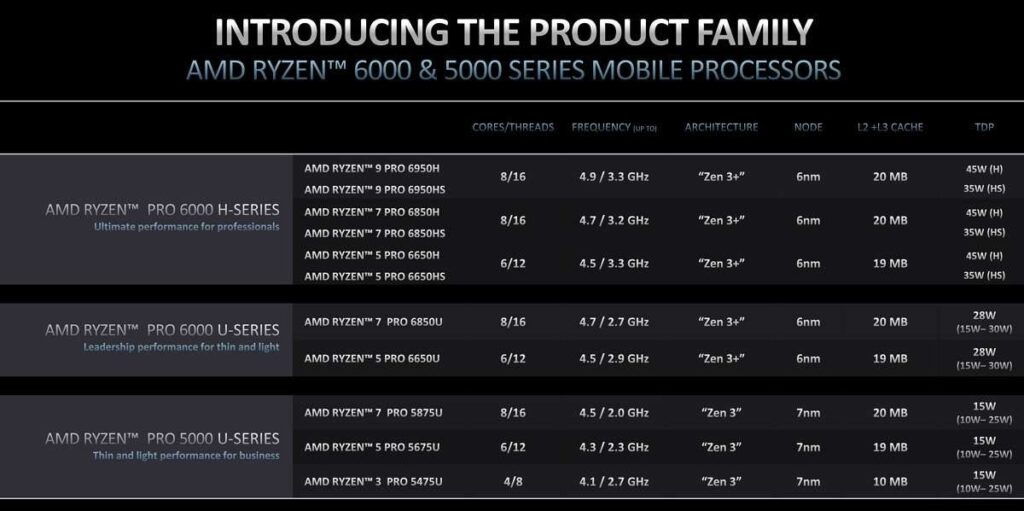 AMD Ryzen Pro 6000
