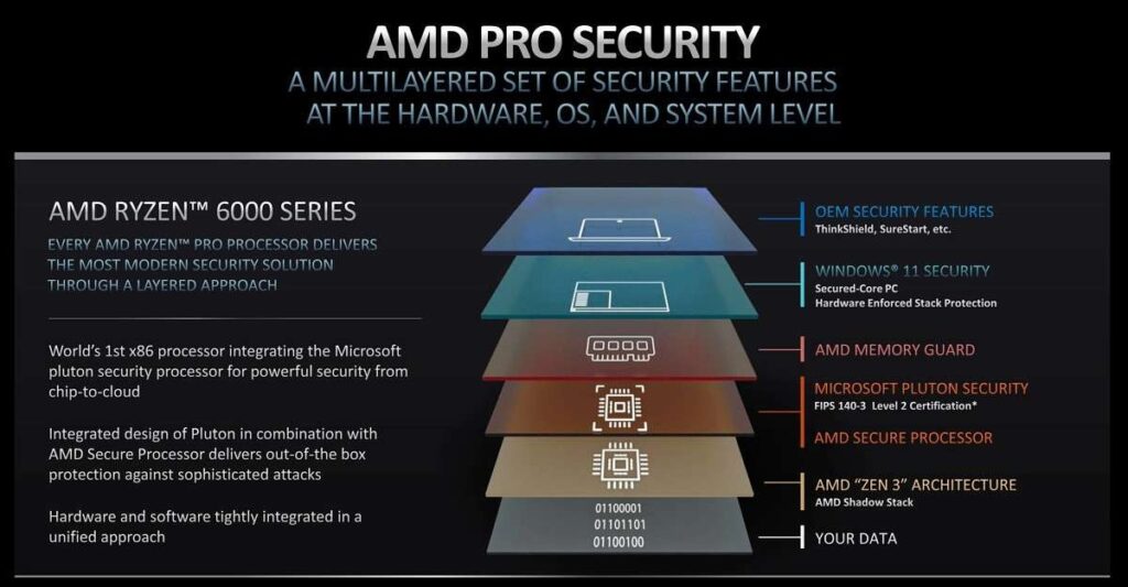 AMD Ryzen Pro 6000