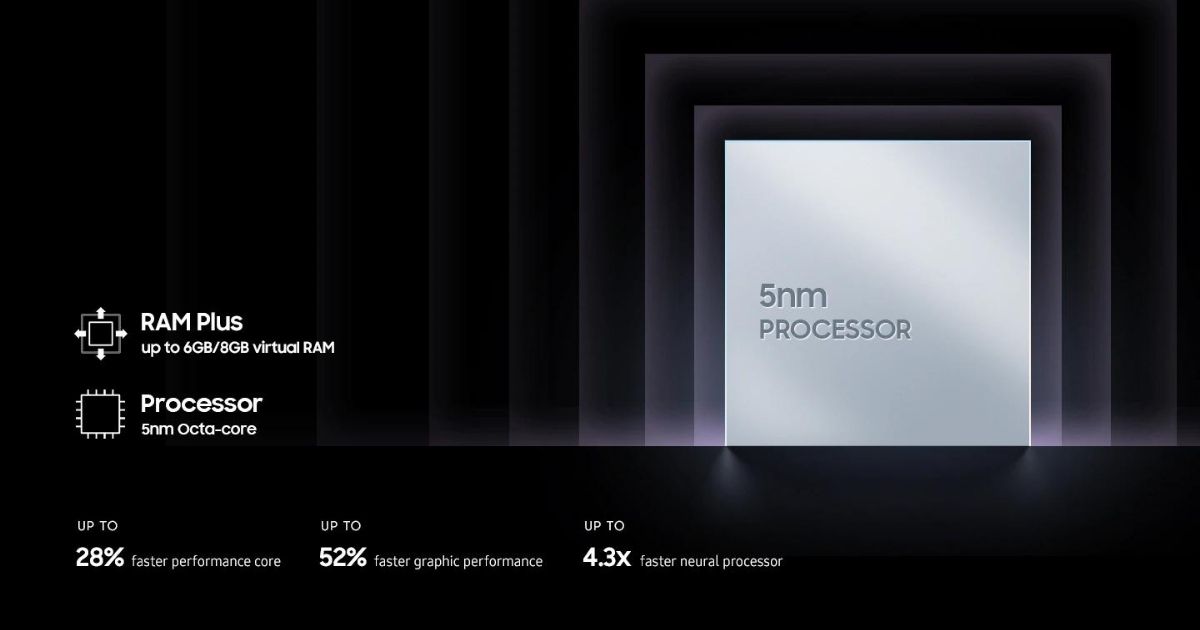 Samsung Galaxy A33 5G