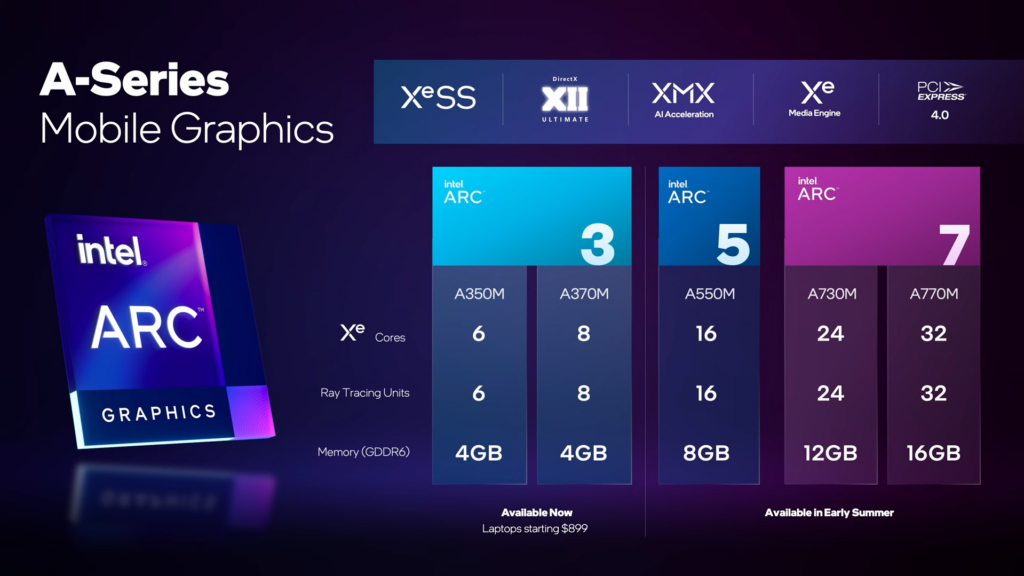 Intel Arc GPU