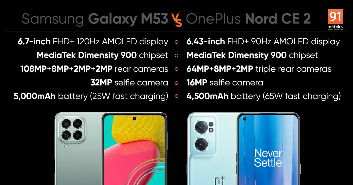 Samsung Galaxy M53 vs OnePlus Nord CE 2: price, specifications and more compared