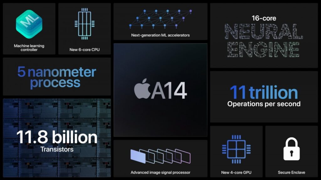 iPhone 12 specs