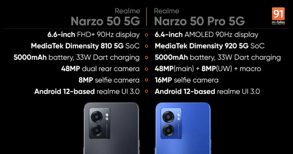 Realme Narzo 50 5G series