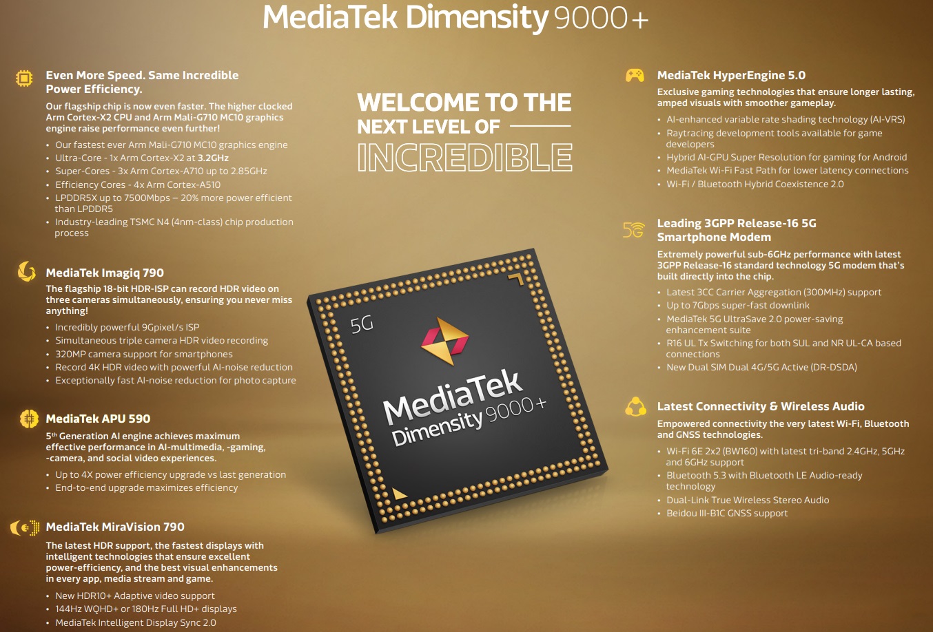 MediaTek Dimensity 9000+ overview make way for the new topoftheline 5G chipset in town
