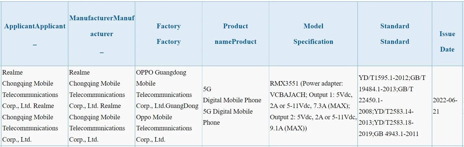 Realme GT 2 Master Explorer Edition 3C
