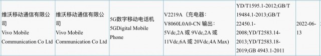 Vivo V2219A