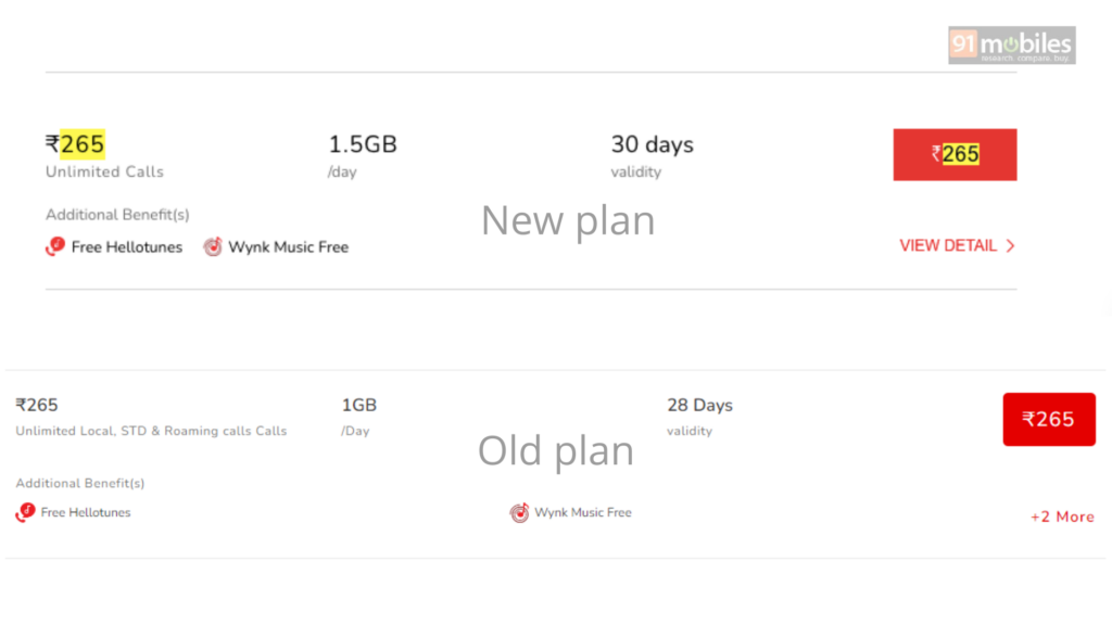 Airtel Rs 265 plan