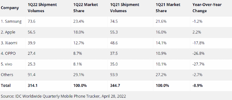 worldwide shipments