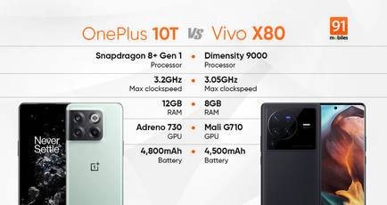 OnePlus 10T vs Vivo X80 performance comparison: is 8+ Gen 1 faster than Dimensity 9000?