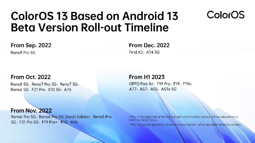 ColorOS 13