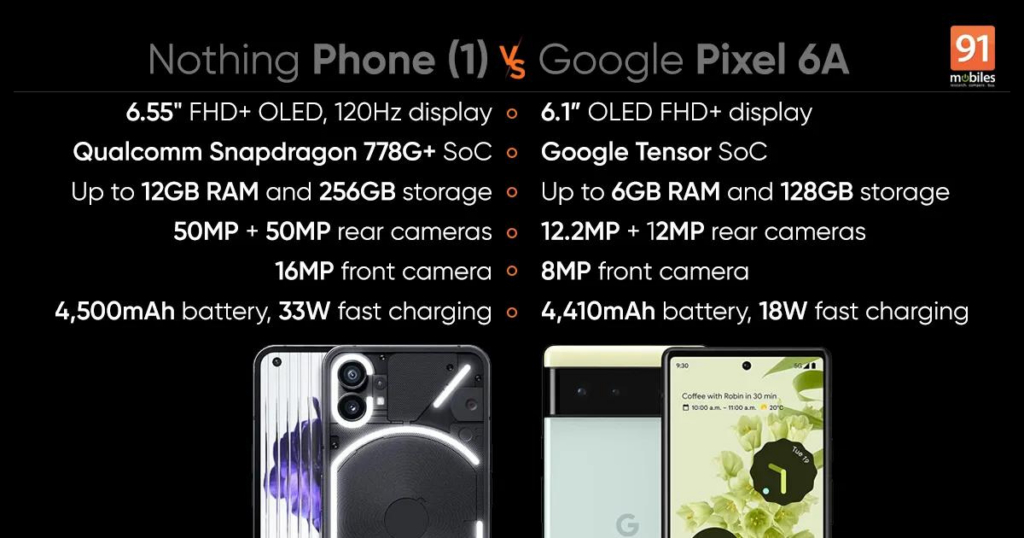 Nothing Phone (1) vs Google Pixel 6a