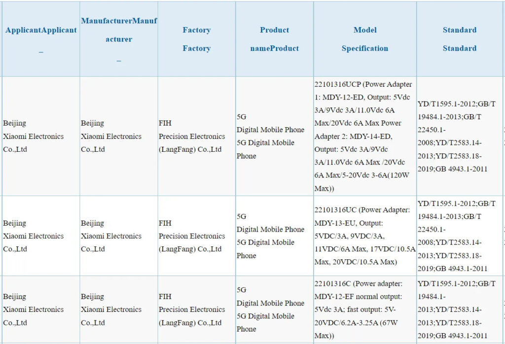 Redmi Note 12 series fast charging specifications revealed on 3C ahead of launch 3 Redmi Note 12 series