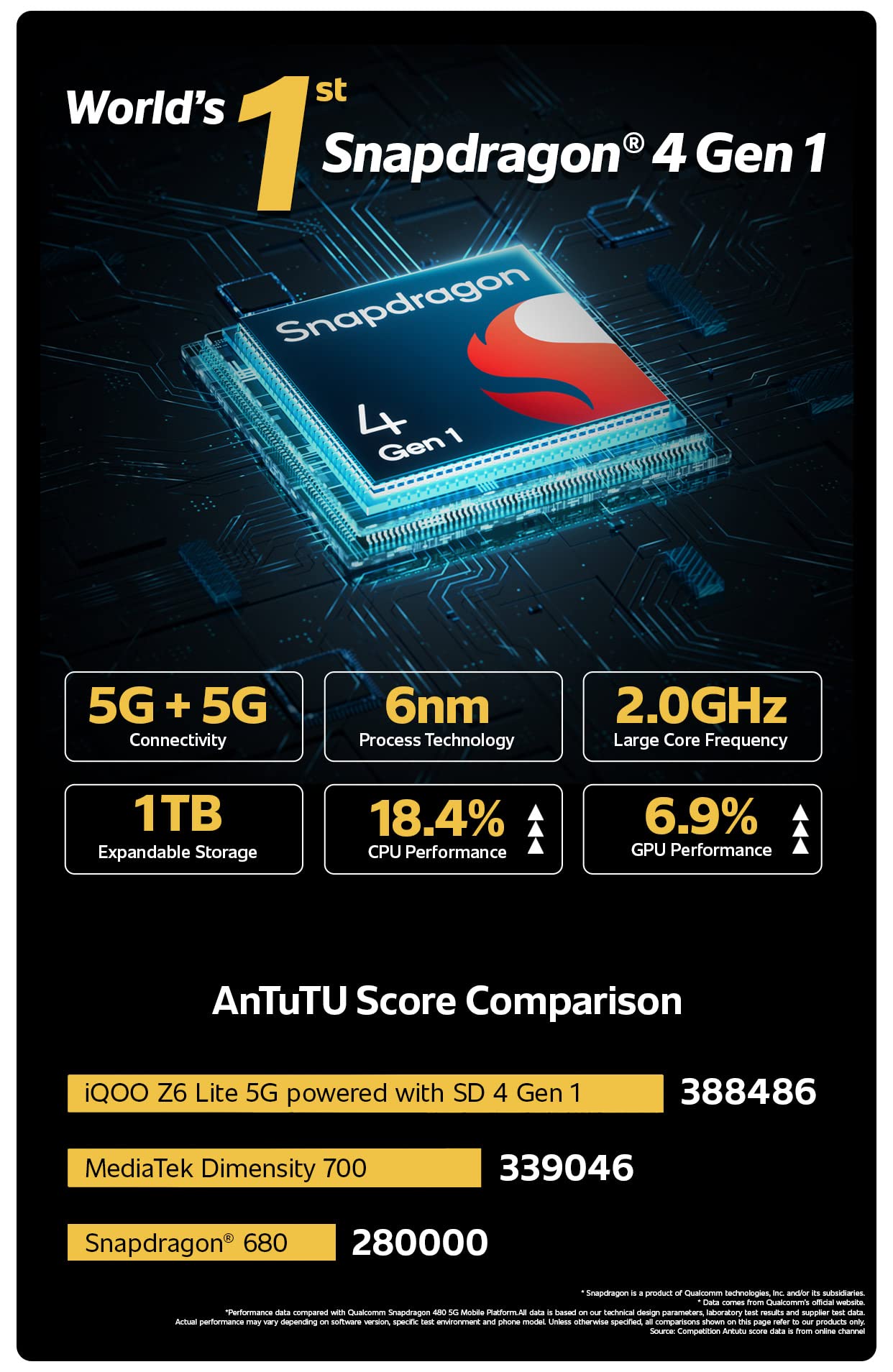 iQOO Z6 Lite benchmark