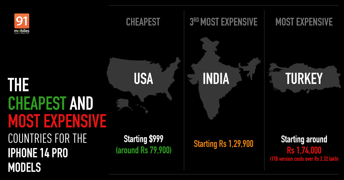 iPhone 14 cheapest in these countries compared to India