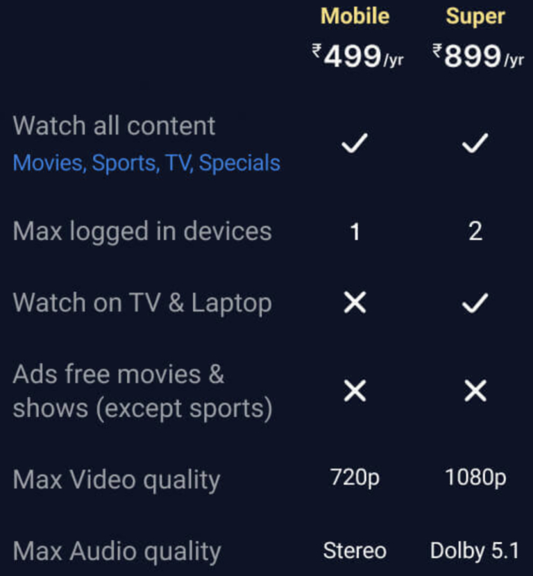 Disney Plus Hotstar plans 2024 price in India, offers, etc